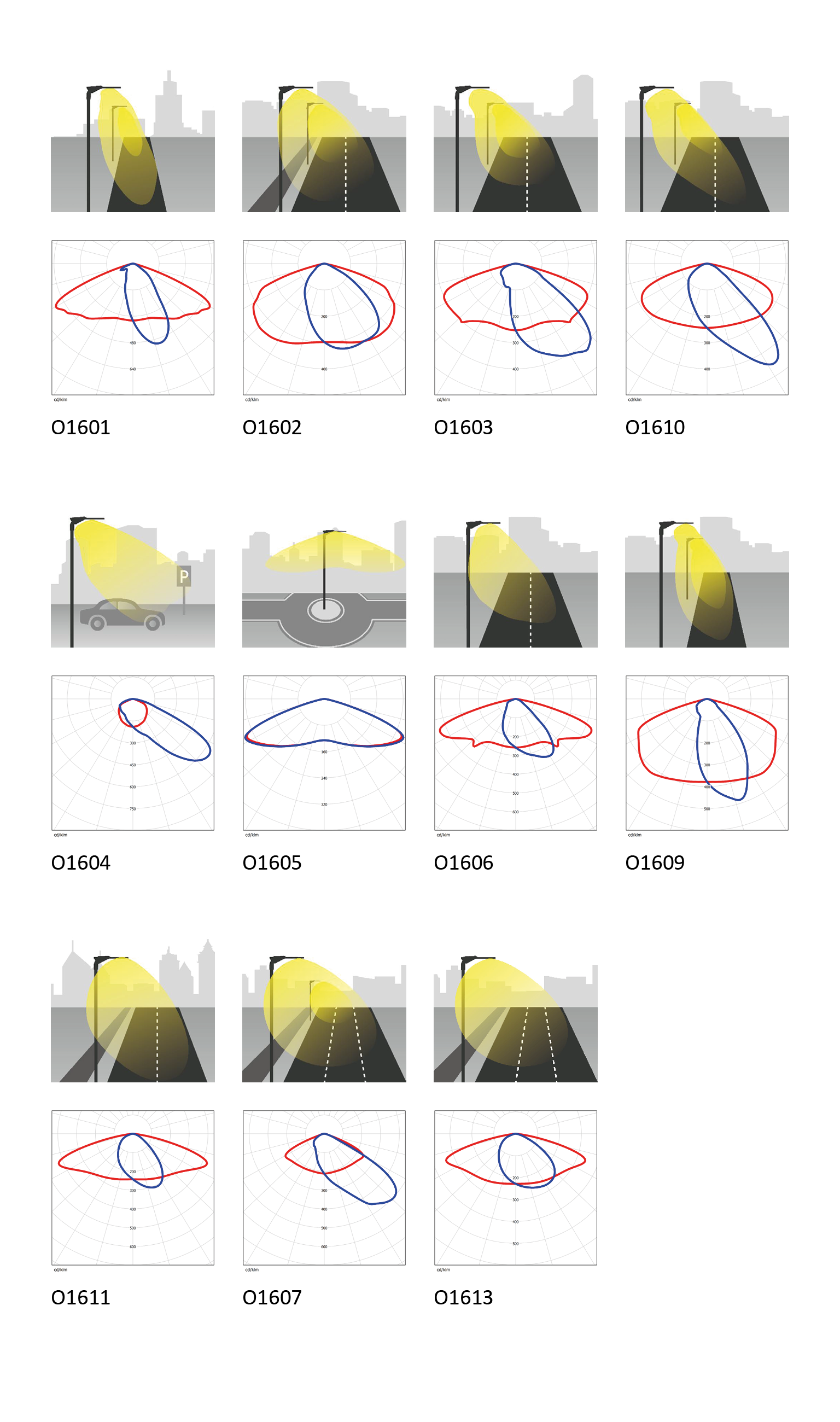 Stolparmatur Ciceron fördelningar